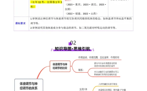 第27讲体液调节与神经调节的关系（讲义）（原卷版）_2025年新高考资料_一轮复习_2025年高考生物一轮复习讲练测（新教材新高考）
