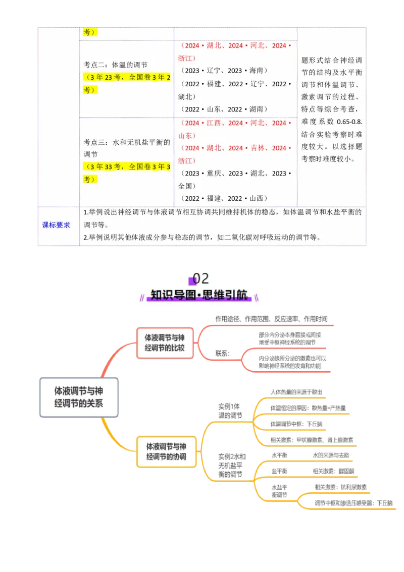 第27讲体液调节与神经调节的关系（讲义）（原卷版）_2025年新高考资料_一轮复习_2025年高考生物一轮复习讲练测（新教材新高考）