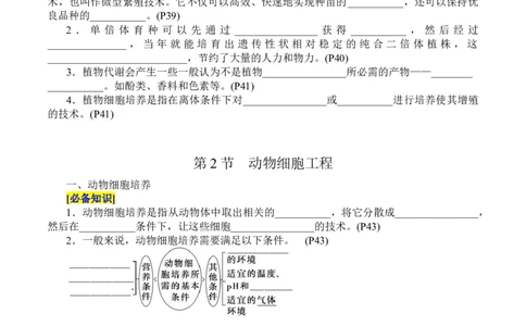 第2章细胞工程（填空版）_2025年新高考资料_专项复习_晨读晚默备战2025年高考生物必背知识清单_第2章细胞工程-晨读晚默备战2025年高考生物必背知识清单
