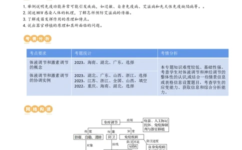第30讲免疫失调和免疫学的应用（讲义）（学生版）_新高考复习资料_2024年新高考复习资料_一轮复习资料_完2024年高考生物一轮复习讲练测(课件+讲义+练习)（新高考）_讲义+练习