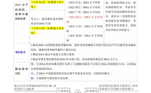 第20讲DNA分子的结构、复制与基因的本质（讲义）（原卷版）_2025年新高考资料_一轮复习_2025年高考生物一轮复习讲练测（新教材新高考）