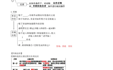 第42讲胚胎工程（讲义）（教师版）_新高考复习资料_2024年新高考复习资料_一轮复习资料_完2024年高考生物一轮复习讲练测(课件+讲义+练习)（新高考）_讲义+练习