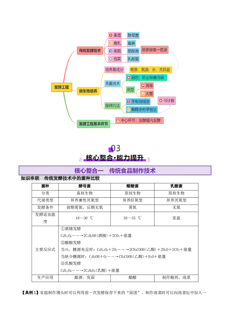 第16讲+发酵工程（讲义）（原卷版）_2025年新高考资料_二轮复习_01高考语文等多个文件_上好课2025年高考生物二轮复习讲练测（新高考通用）