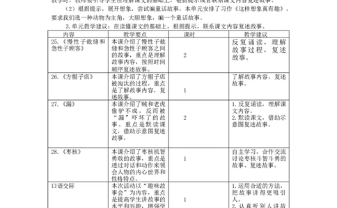 第八单元教学初探_部编人教版3年级下册语文_（赠送）新版-2025年2月三年级下册语文资料(课件+教案)(赠送资料-不需要就不下载)_8.第八单元_单元导引