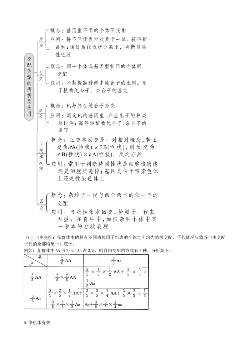 第15讲遗传的基础知识（讲义）（学生版）_新高考复习资料_2024年新高考复习资料_一轮复习资料_完2024年高考生物一轮复习讲练测(课件+讲义+练习)（新高考）_讲义+练习