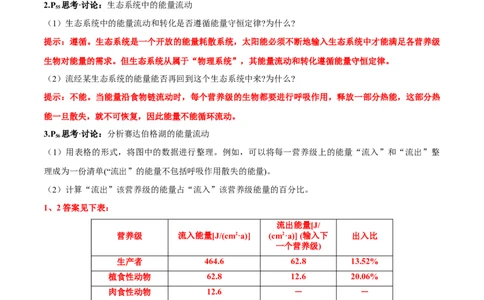 第3章生态系统及其稳定性-查漏补缺2023年高考生物一轮复习教材必背细节与旁栏思考梳理汇总（新教材）（答案版）_新高考复习资料_2023年新高考复习资料_一轮复习