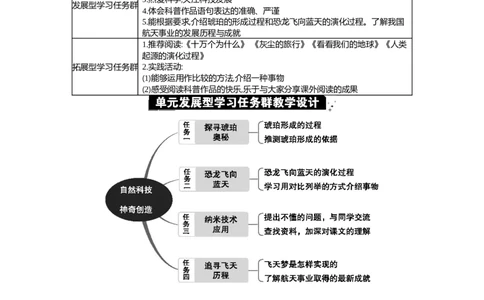 第二单元单元分析_部编人教版4年级下册语文_（赠送）新版-2025年2月四年级下册语文资料(课件+教案)(赠送资料-不需要就不下载)_2.第二单元_单元导引