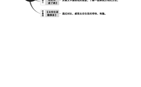 第六单元单元分析_部编人教版2年级下册语文_（赠送）新版-2025年2月二年级下册语文资料(课件+教案)(赠送资料-不需要就不下载)_6.第六单元_单元导引