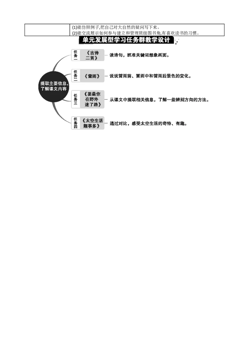 第六单元单元分析_部编人教版2年级下册语文_（赠送）新版-2025年2月二年级下册语文资料(课件+教案)(赠送资料-不需要就不下载)_6.第六单元_单元导引