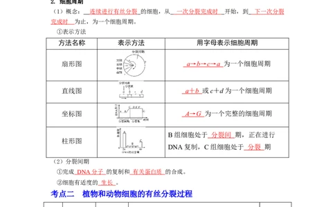 第17讲细胞增殖-精准备考备战2023年高考生物一轮复习精品讲义（生物学必修1）（解析版）_通用版（老高考）复习资料_2023年复习资料_一轮复习