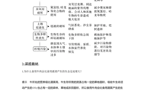 第30讲　人与环境_新高考复习资料_2023年新高考复习资料_一轮复习_2023年新高考大一轮复习讲义_2023年高考生物一轮复习讲义（新人教新高考）_赠补充习题_Word版题库第七~十单元