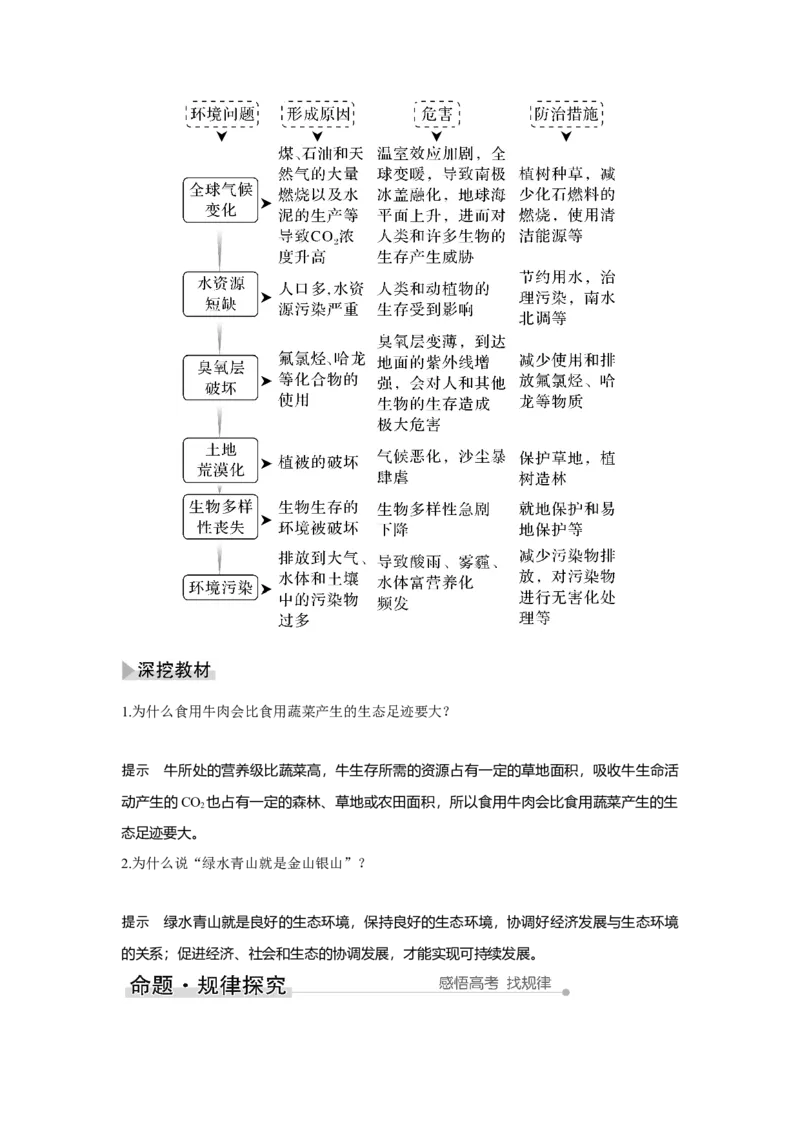 第30讲　人与环境_新高考复习资料_2023年新高考复习资料_一轮复习_2023年新高考大一轮复习讲义_2023年高考生物一轮复习讲义（新人教新高考）_赠补充习题_Word版题库第七~十单元
