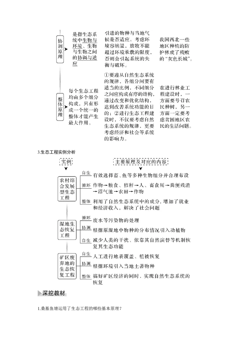 第30讲　人与环境_新高考复习资料_2023年新高考复习资料_一轮复习_2023年新高考大一轮复习讲义_2023年高考生物一轮复习讲义（新人教新高考）_赠补充习题_Word版题库第七~十单元