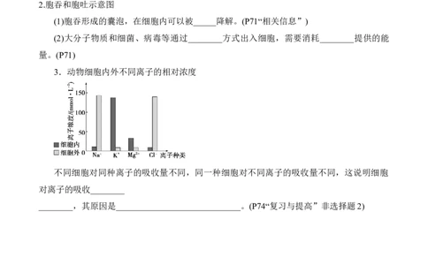 第4章细胞的物质输入和输出（填空版）_2025年新高考资料_专项复习_晨读晚默备战2025年高考生物必背知识清单