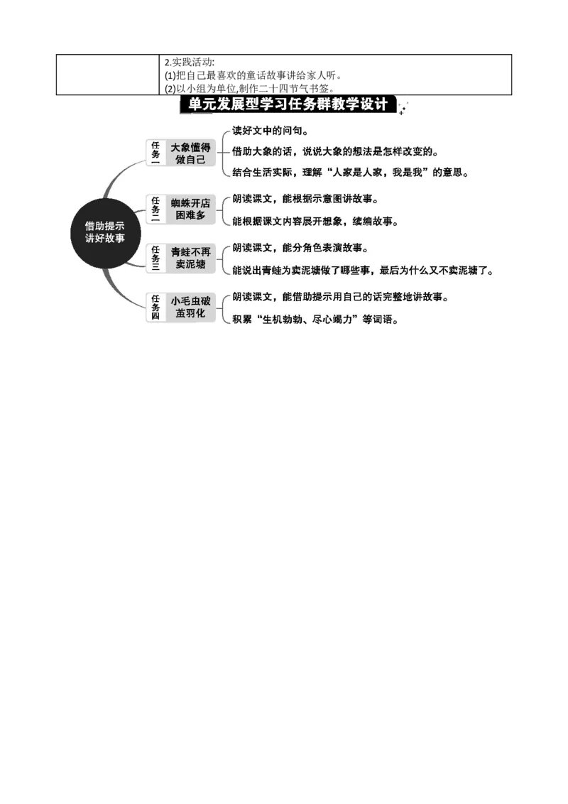 第七单元单元分析_部编人教版2年级下册语文_（赠送）新版-2025年2月二年级下册语文资料(课件+教案)(赠送资料-不需要就不下载)_7.第七单元_单元导引