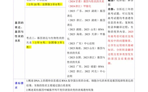 第21讲基因的表达、基因与性状的关系（讲义）（原卷版）_2025年新高考资料_一轮复习_2025年高考生物一轮复习讲练测（新教材新高考）