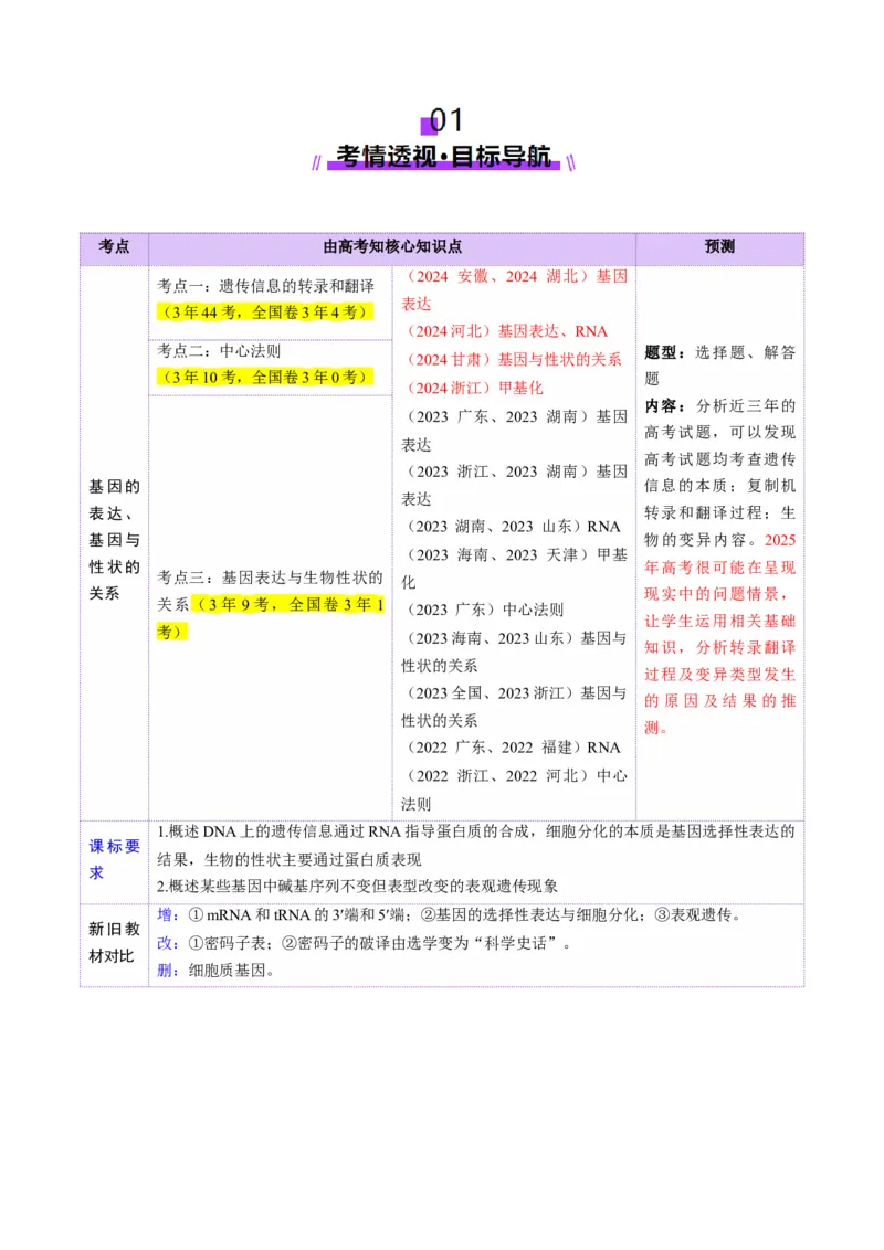 第21讲基因的表达、基因与性状的关系（讲义）（原卷版）_2025年新高考资料_一轮复习_2025年高考生物一轮复习讲练测（新教材新高考）