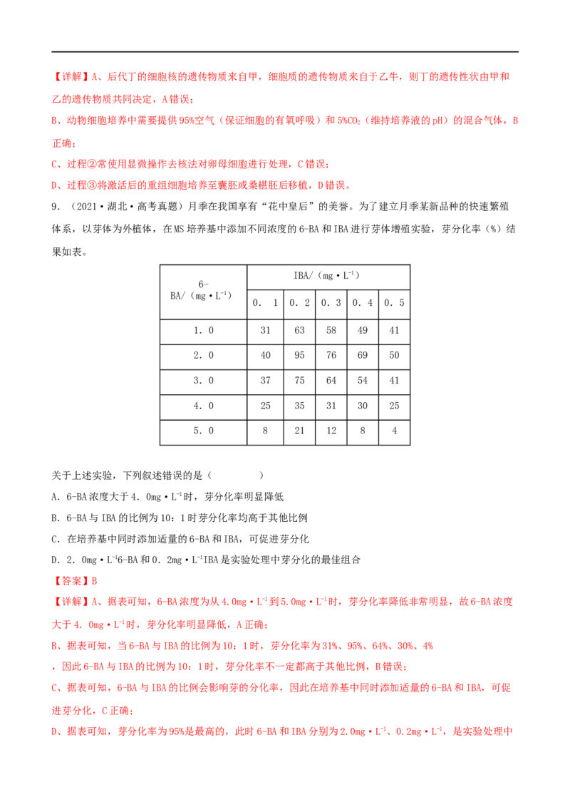 第33练细胞工程与胚胎工程（解析版）_新高考复习资料_2023年新高考复习资料_一轮复习_2023年高考生物一轮复习小题多维练（新高考专用）