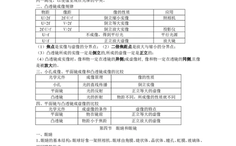 第五章-透镜及其应用知识点及练习题附答案_初物_1初中物理
