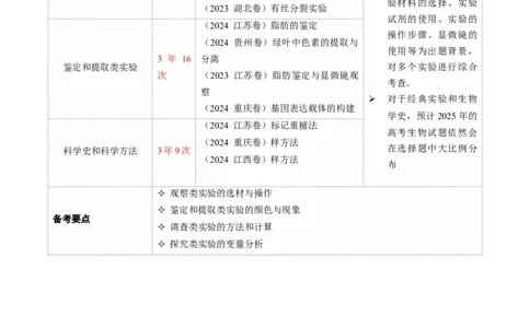 第19讲+教材基础实验（讲义）（原卷版）_2025年新高考资料_二轮复习_01高考语文等多个文件_上好课2025年高考生物二轮复习讲练测（新高考通用）