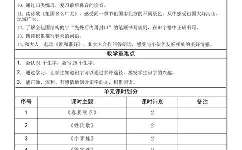 一、二单元教学设计(1)_部编人教版1年级下册语文_（赠送）旧版-1年级下册语文核心素养教案_1下语文单元核心素养教案_一年级语文大单元教学教案