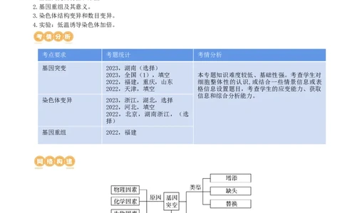 第23讲生物的变异（讲义）（学生版）_新高考复习资料_2024年新高考复习资料_一轮复习资料_完2024年高考生物一轮复习讲练测(课件+讲义+练习)（新高考）_讲义+练习