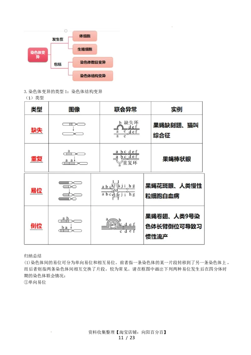 第23讲生物的变异（讲义）（学生版）_新高考复习资料_2024年新高考复习资料_一轮复习资料_完2024年高考生物一轮复习讲练测(课件+讲义+练习)（新高考）_讲义+练习