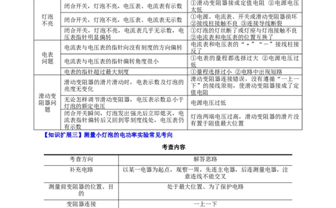 第22课测量小灯泡的电功率（教师版）_初物_人教版初中物理初二三同步讲义习题练习八九年级电子资料word素材_20250116_181533_最新人教版初中物理初三全册