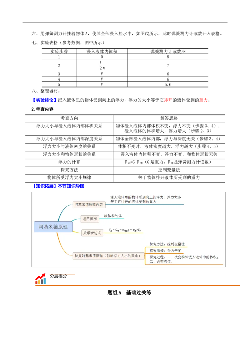 第12课阿基米德原理（原卷版）_初物_人教版初中物理初二三教案讲义专项练习八九年级电子版word资料_最新人教版初中物理初二下册