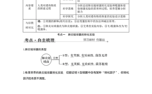 第16讲　人类对遗传物质的探索过程_新高考复习资料_2023年新高考复习资料_一轮复习_2023年新高考大一轮复习讲义_2023年高考生物一轮复习讲义（新人教新高考）_赠补充习题
