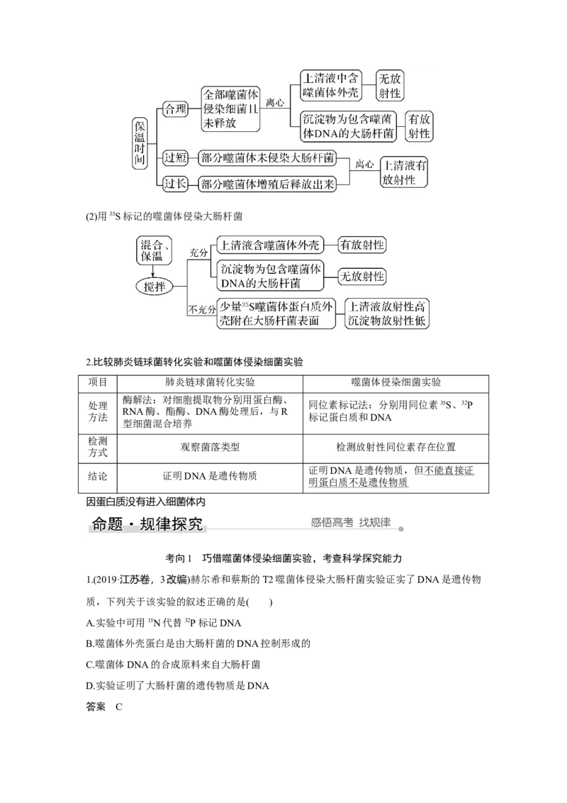 第16讲　人类对遗传物质的探索过程_新高考复习资料_2023年新高考复习资料_一轮复习_2023年新高考大一轮复习讲义_2023年高考生物一轮复习讲义（新人教新高考）_赠补充习题