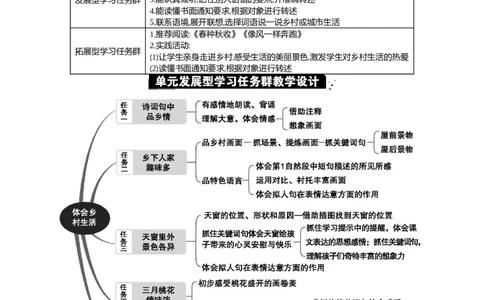 第一单元单元分析_部编人教版4年级下册语文_（赠送）新版-2025年2月四年级下册语文资料(课件+教案)(赠送资料-不需要就不下载)_1.第一单元_单元导引