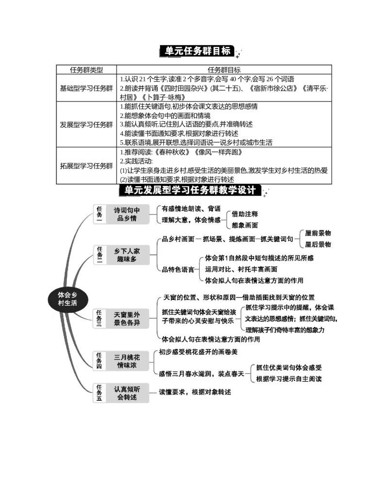 第一单元单元分析_部编人教版4年级下册语文_（赠送）新版-2025年2月四年级下册语文资料(课件+教案)(赠送资料-不需要就不下载)_1.第一单元_单元导引