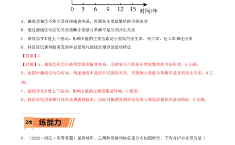 第28练群落及其演替（解析版）_新高考复习资料_2023年新高考复习资料_一轮复习_2023年高考生物一轮复习小题多维练（新高考专用）