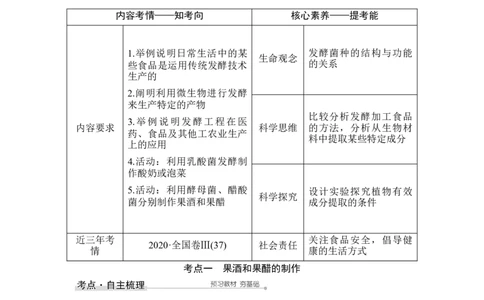 第36讲生物技术在食品加工及其他方面的应用_通用版（老高考）复习资料_2023年复习资料_一轮复习_2023年高考生物一轮复习讲义+课件（全国版）_2023年高考生物一轮复习讲义（全国版）