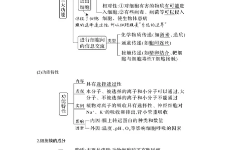 第4讲　细胞膜与细胞核_新高考复习资料_2023年新高考复习资料_一轮复习_2023年新高考大一轮复习讲义_2023年高考生物一轮复习讲义（新人教新高考）_赠补充习题