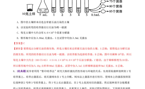 第16讲+发酵工程（专项训练，3大题型）（解析版）(1)_2025年新高考资料_二轮复习_01高考语文等多个文件_上好课2025年高考生物二轮复习讲练测（新高考通用）