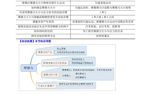第6课摩擦力（原卷版）_初物_人教版初中物理初二三同步讲义习题练习八九年级电子资料word素材_20250116_181533_A017&mdash;&mdash;人教版初中物理初二三教案讲义专项练习八九年级电子版word资料
