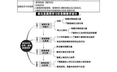 第五单元单元分析_部编人教版6年级下册语文_（赠送）新版-2025年2月六年级下册语文资料(课件+教案)(赠送资料-不需要就不下载)_5.第五单元_单元导引