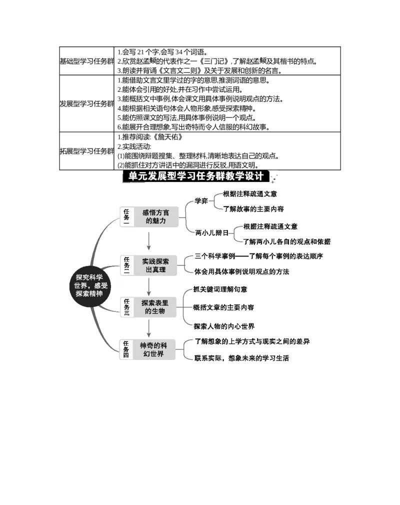 第五单元单元分析_部编人教版6年级下册语文_（赠送）新版-2025年2月六年级下册语文资料(课件+教案)(赠送资料-不需要就不下载)_5.第五单元_单元导引