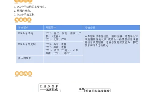 第21讲DNA分子的结构、复制与基因的本质（讲义）（学生版）_新高考复习资料_2024年新高考复习资料_一轮复习资料_完2024年高考生物一轮复习讲练测(课件+讲义+练习)（新高考）