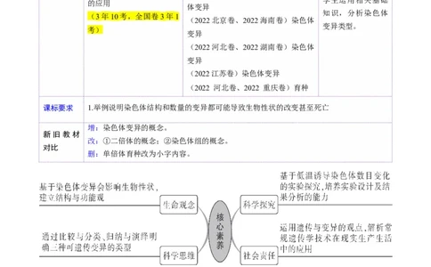 第22讲生物的变异（第二课时，染色体变异）（讲义）（解析版）_2025年新高考资料_一轮复习_2025年高考生物一轮复习讲练测（新教材新高考）