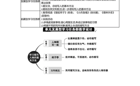 第五单元单元分析_部编人教版5年级下册语文_（赠送）新版-2025年2月五年级下册语文资料(课件+教案)(赠送资料-不需要就不下载)_5.第五单元_单元导引