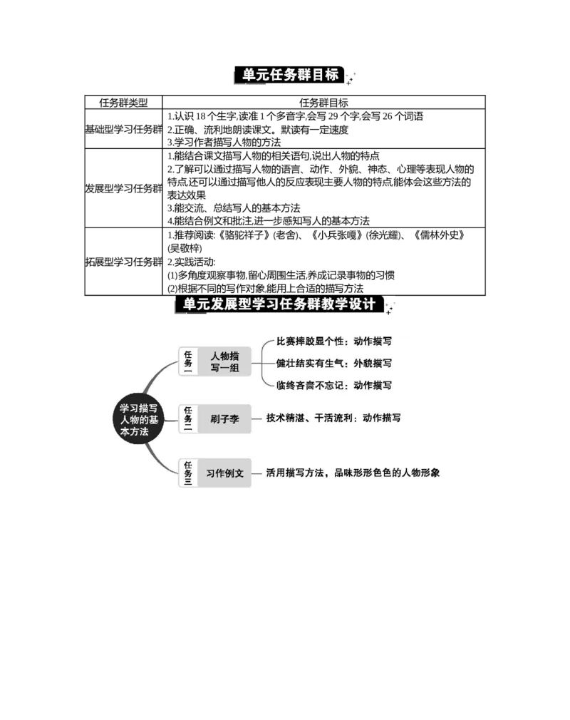 第五单元单元分析_部编人教版5年级下册语文_（赠送）新版-2025年2月五年级下册语文资料(课件+教案)(赠送资料-不需要就不下载)_5.第五单元_单元导引