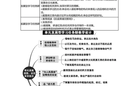 第四单元单元分析_部编人教版6年级下册语文_（赠送）新版-2025年2月六年级下册语文资料(课件+教案)(赠送资料-不需要就不下载)_4.第四单元_单元导引