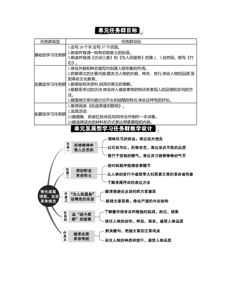 第四单元单元分析_部编人教版6年级下册语文_（赠送）新版-2025年2月六年级下册语文资料(课件+教案)(赠送资料-不需要就不下载)_4.第四单元_单元导引