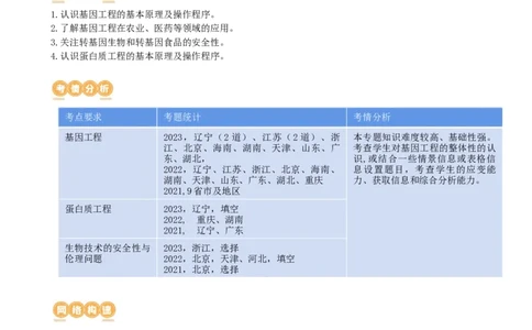 第43讲基因工程（讲义）（教师版）_新高考复习资料_2024年新高考复习资料_一轮复习资料_完2024年高考生物一轮复习讲练测(课件+讲义+练习)（新高考）_讲义+练习