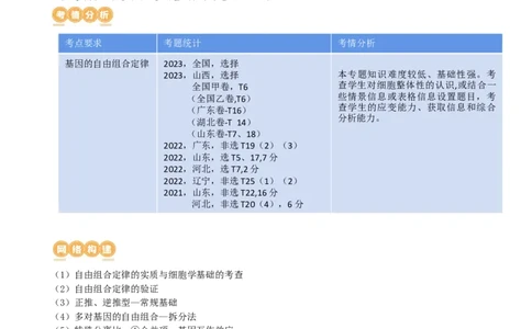 第17.2讲基因的自由组合定律相关题型（讲义）（学生版）_新高考复习资料_2024年新高考复习资料_一轮复习资料_完2024年高考生物一轮复习讲练测(课件+讲义+练习)（新高考）_讲义+练习