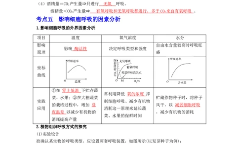 第15讲细胞呼吸的原理和运用-精准备考备战2023年高考生物一轮复习精品讲义（生物学必修1）（解析版）_通用版（老高考）复习资料_2023年复习资料_一轮复习