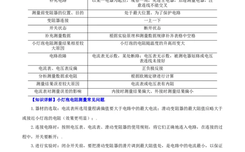 第18课电阻的测量（教师版）_初物_人教版初中物理初二三同步讲义习题练习八九年级电子资料word素材_20250116_181533_A017&mdash;&mdash;人教版初中物理初二三教案讲义专项练习八九年级电子版word资料